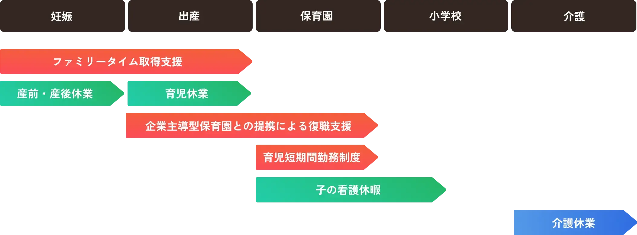 さまざまな価値観やライフイベントに寄り添った制度や環境のイメージ画像