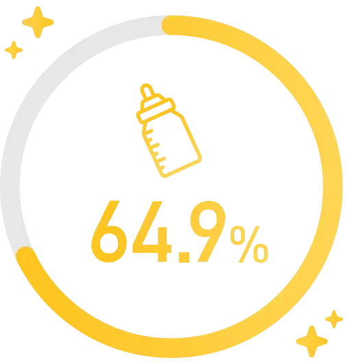 スシローの男性社員育休取得率65.7%のグラフ