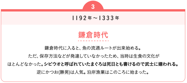 1192年～1333年　鎌倉時代　倉時代に入ると、魚の流通ルートが出来始める。ただ、保存方法などが発達していなかったため、当時は生食の文化がほとんどなかった。シビウオと呼ばれていたまぐろは死日とも書けるので武士に嫌われる。逆にかつお(勝男)は人気。沿岸漁業はこのころに始まった。