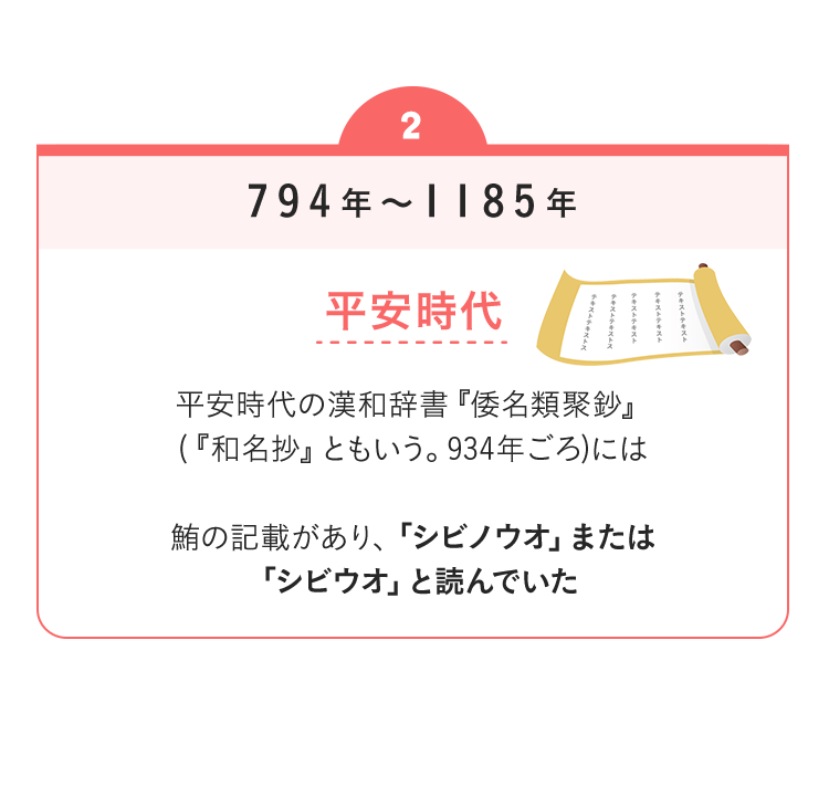 794年～1185年　平安時代　平安時代の漢和辞書『倭名類聚鈔』(『和名抄』ともいう。934年ごろには鮪の記載があり、「シビノウオ」または「シビウオ」と読んでいた