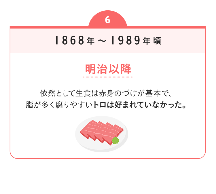 1868年～1989年頃　明治時代　依然として生食は赤身のづけが基本で、脂が多く腐りやすいトロは好まれていなかった。