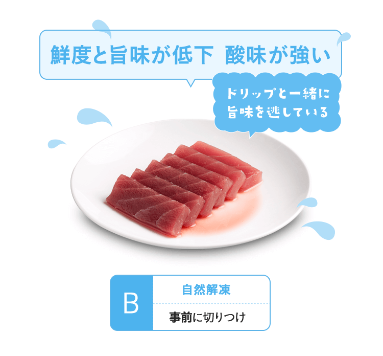 B：　自然解凍　事前に切りつけ　鮮度と旨味が低下 酸味が強い　ドリップと一緒に旨味を逃している