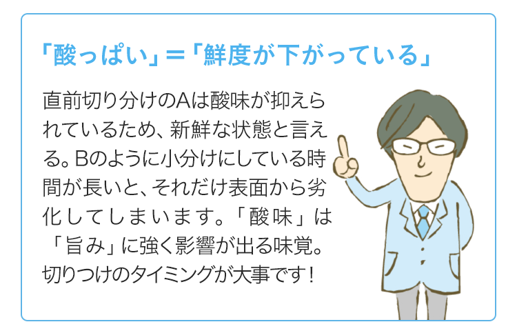 「酸っぱい」＝「鮮度が下がっている」　直前切り分けのAは酸味が抑えられているため、新鮮な状態と言える。Bのように小分けにしている時間が長いと、それだけ表面から劣化してしまいます。「酸味」は「旨み」に強く影響が出る味覚。切りつけのタイミングが大事です！