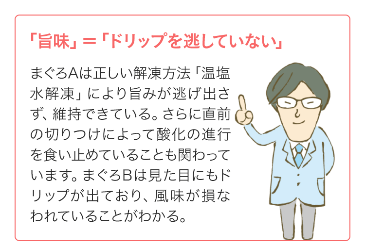 「旨味」＝「ドリップを逃していない」　まぐろAは正しい解凍方法「温塩水解凍」により旨みが逃げ出さず、維持できている。さらに直前の切りつけによって酸化の進行を食い止めていることも関わっています。まぐろBは見た目にもドリップが出ており、風味が損なわれていることがわかる。